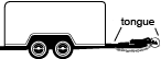 Diagram of a trailer providing the position of the tongue