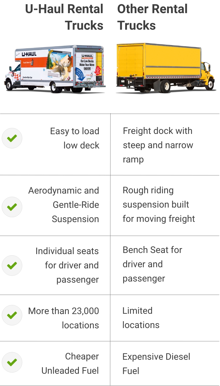 U-Haul truck comparison table