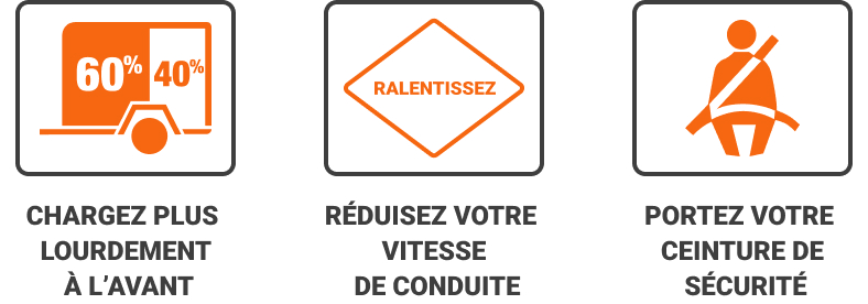 Consignes relatives à la sécurité de la remorque